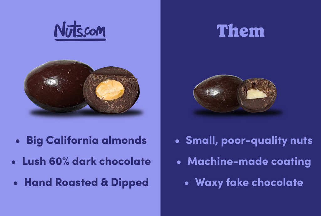Dark Chocolate-Covered Almonds X4