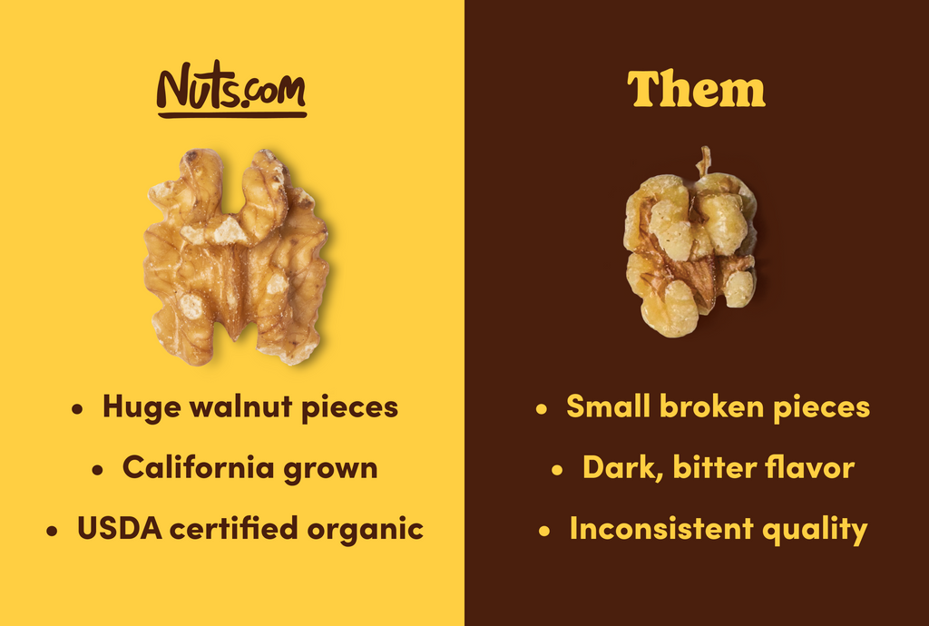 Organic Walnuts (Raw, No Shell) J5