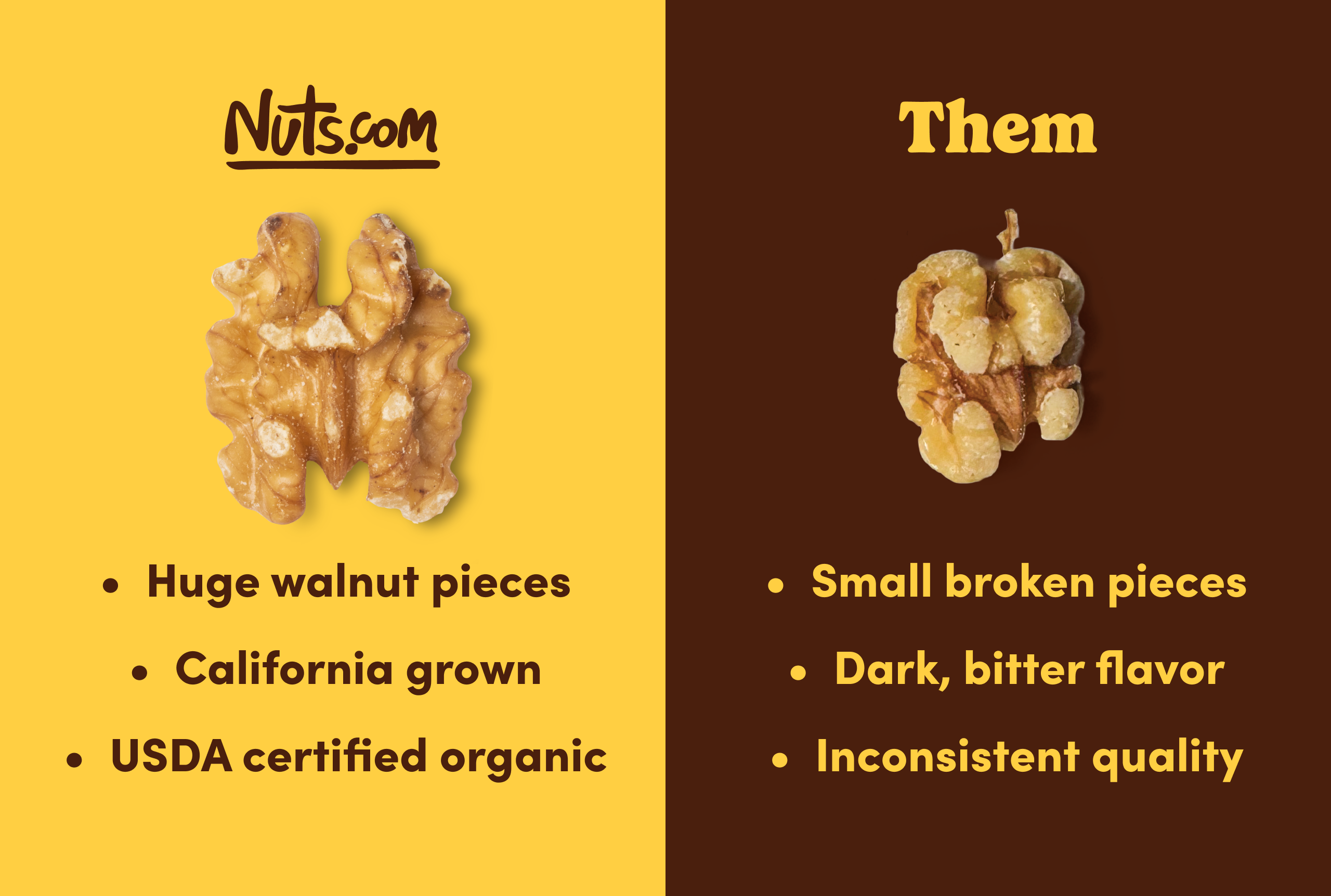 Organic Walnuts (Raw, No Shell) J5