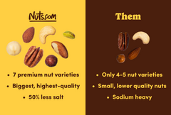 Supreme Roasted Mixed Nuts (50% Less Salt) U5