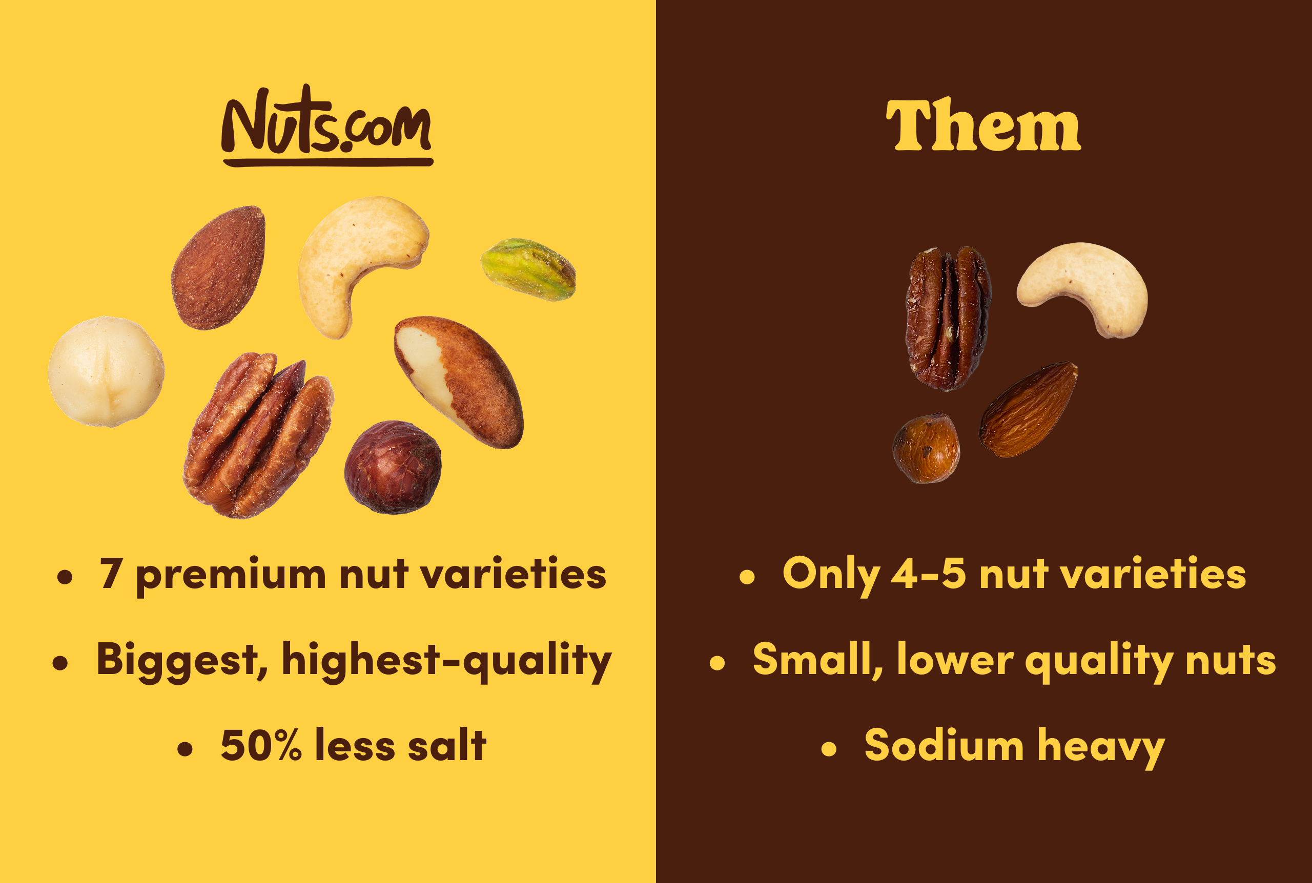 Supreme Roasted Mixed Nuts (50% Less Salt) U5